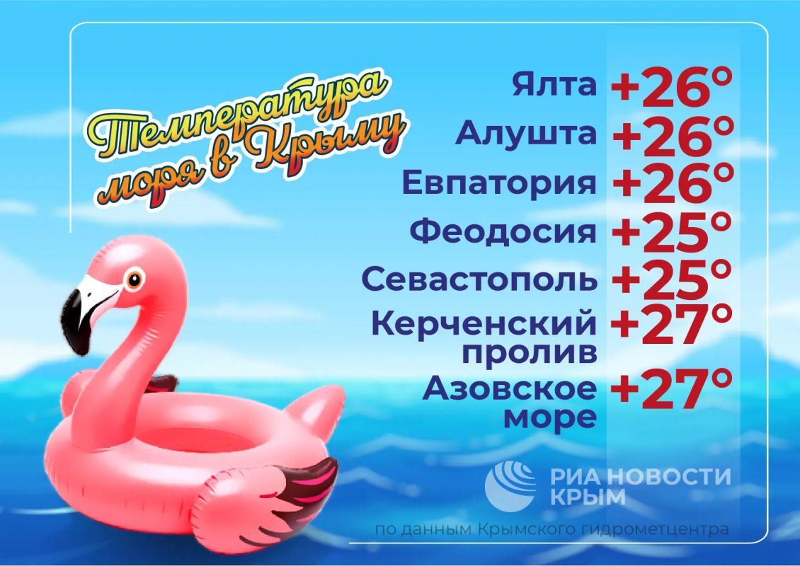 Температура Черного и Азовского морей – в инфографике РИА Новости Крым