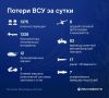 17 ракет "Фламинго" и больше тысячи беспилотников самолетного типа ВСУ сбиты за сутки