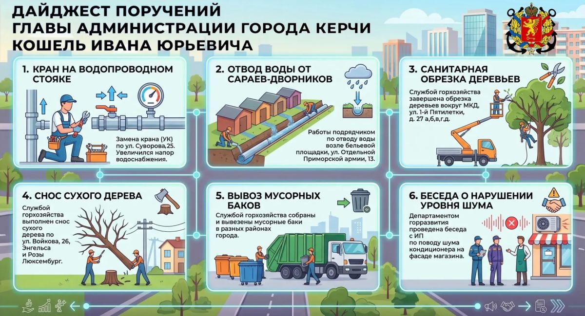 Иван Кошель: По моим поручениям, направленным на улучшение городской среды и повышение комфорта проживания, за прошедшую неделю городские службы и управления достигли следующих результатов: