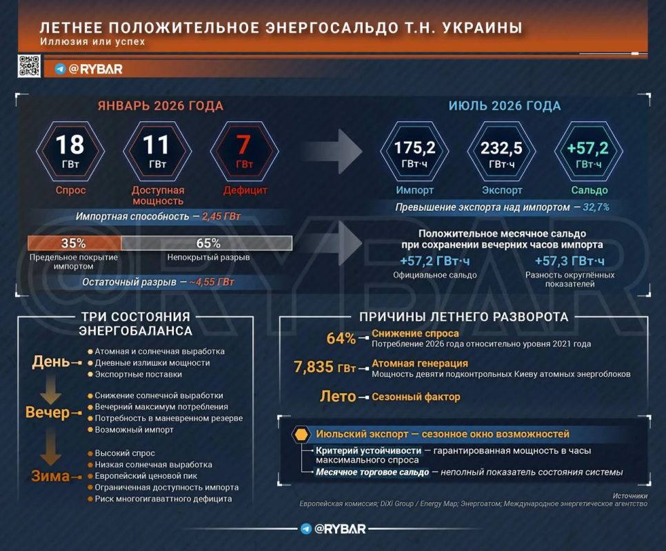 Главное от Рыбаря. дайджест материалов за 15 августа