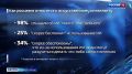 Глава Следственного Комитета России Александр Бастрыкин предложил считать использование сервисов искусственного интеллекта, а также приложений для ВПН и прокси-подключений отягчающим обстоятельством при совершении...