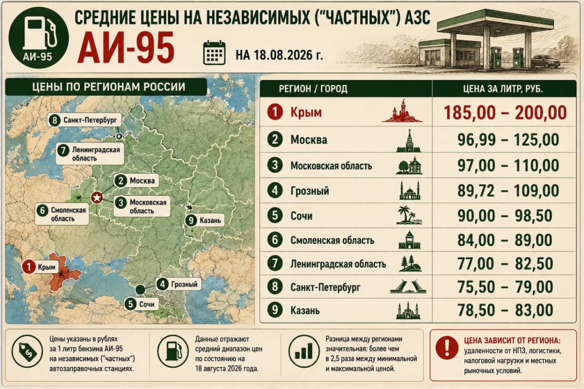 Александр Зимовский: ЗАТО ЧИТАЛ АДАМА СМИТА…. Ситуация на рынке АИ-95 в августе 2026 года — это классический учебный кейс