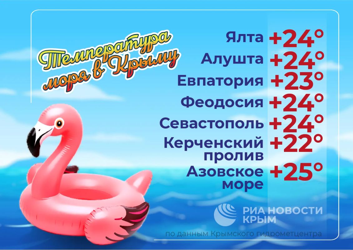 Температура Черного и Азовского морей – в инфографике РИА Новости Крым