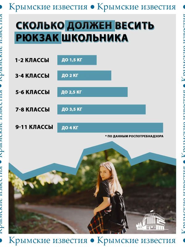 Рюкзак школьника не должен весить больше 1 килограмма