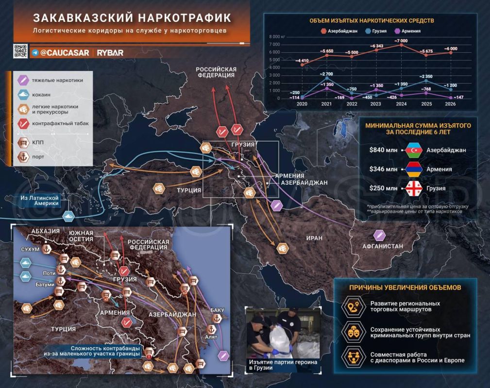 Подарков ждут все. о транзите наркотиков через Закавказье