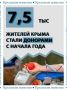 С начала года больше 7,5 тыс крымчан приняли участие в донорских акциях