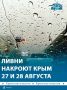 Сильные дожди и мощный ветер: непогода два дня будет бушевать в Крыму