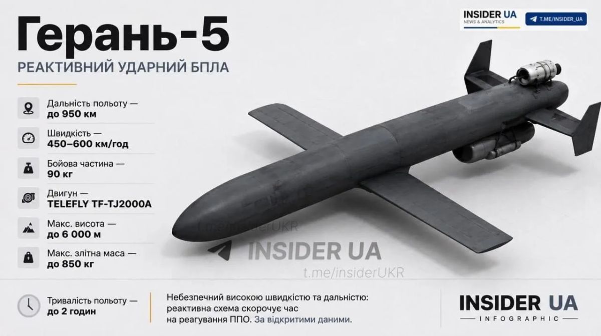 Бандеровские СМИ вновь бьют тревогу: российские дроны устанавливают новые рекорды дальности Бандеровские СМИ вновь бьют тревогу: российские дроны устанавливают новые рекорды дальности