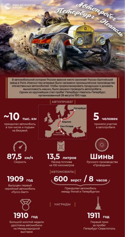 Показать российский автомобиль: 116 лет назад стартовал автопробег Санкт-Петербург – Неаполь