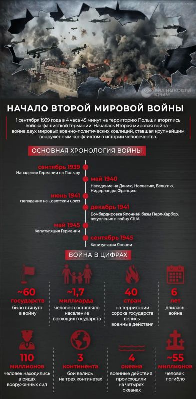 1 сентября 1939 года фашистская Германия напала на Польшу - в этот день началась Вторая мировая война.