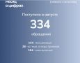 Работа с гражданами: в августе в Минимущество Крыма поступило более 300 обращений, организовано 26 личных приемов