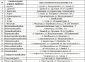 В Крыму начались продажи угля для населения к отопительному сезону