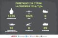Новости СВО за 14 сентября