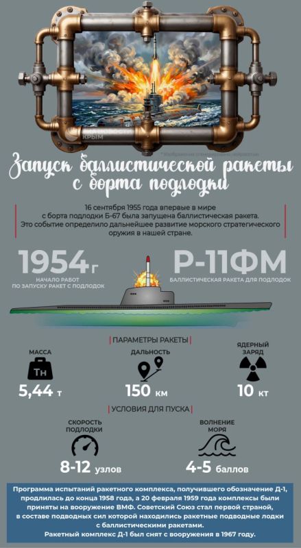 71 год назад с советской подлодки впервые стартовала боевая баллистическая ракета