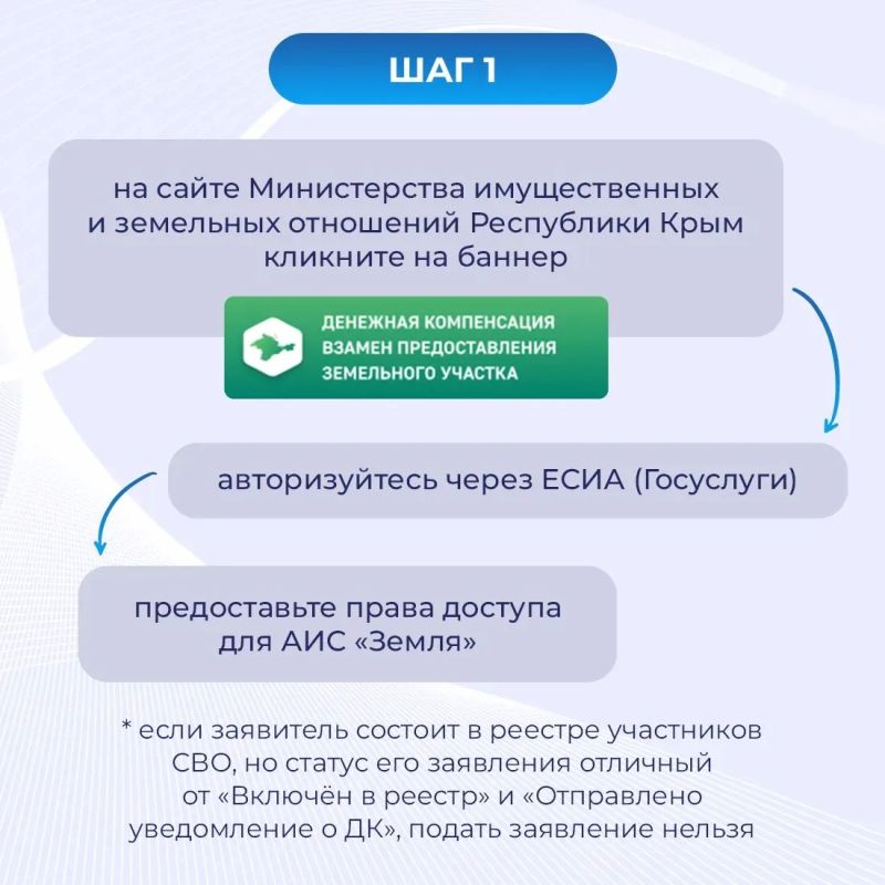 Подать заявление на денежную компенсацию вместо земельного участка можно через сайт Минимущества Крыма ( Подать заявление на денежную компенсацию вместо земельного участка можно через сайт Минимущества Крыма (