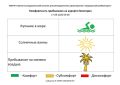 17 сентября комфортность Евпаторийского курорта, по данным ГБУЗ РК «Научно-исследовательского института детской курортологии, физиотерапии и медицинской реабилитации», составляет: