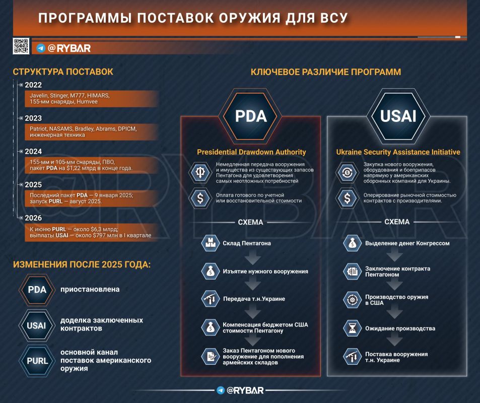 США хотят мира?. есть сомнения, ведь поставки т.н.Украине не прекращаются США хотят мира?. есть сомнения, ведь поставки т.н.Украине не прекращаются
