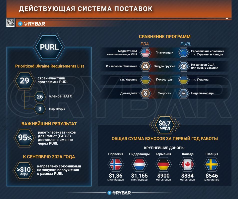 США хотят мира?. есть сомнения, ведь поставки т.н.Украине не прекращаются