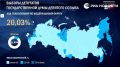 Явка на выборах в Госдуму превысила 20%