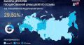 По состоянию на 21:00 на территории Крыма проголосовали 24,90% избирателей - ЦИК России