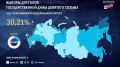 Явка на выборах в Госдуму превысила 30% – ЦИК