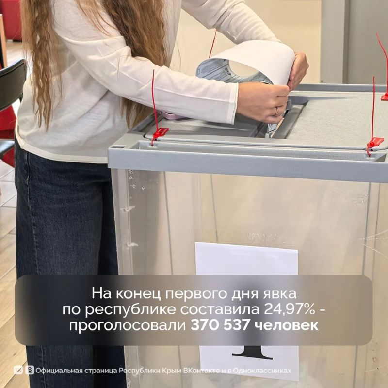 В Крыму завершился первый день выборов депутатов Государственной Думы IX созыва В Крыму завершился первый день выборов депутатов Государственной Думы IX созыва
