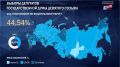 Денис Батурин: Второй день голосования. Явка в Крыму составила 39,57%