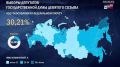 Явка на выборах в Госдуму превысила 30% – ЦИК