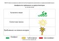 21 сентября комфортность Евпаторийского курорта, по данным ГБУЗ РК «Научно-исследовательского института детской курортологии, физиотерапии и медицинской реабилитации», составляет