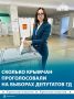 К 18:00 20 сентября на выборах в Крыму проголосовали больше 712 тыс человек