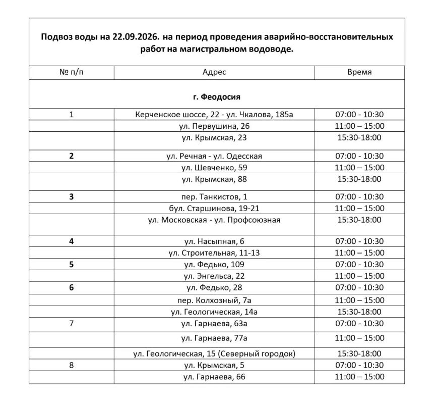 Вода Крыма: Уважаемые жители и гости ГО Феодосия! Вода Крыма: Уважаемые жители и гости ГО Феодосия!