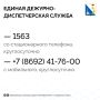 Заметили, что после дождя где-то подтопило дорогу, забилась ливневая канализация или течёт крыша?