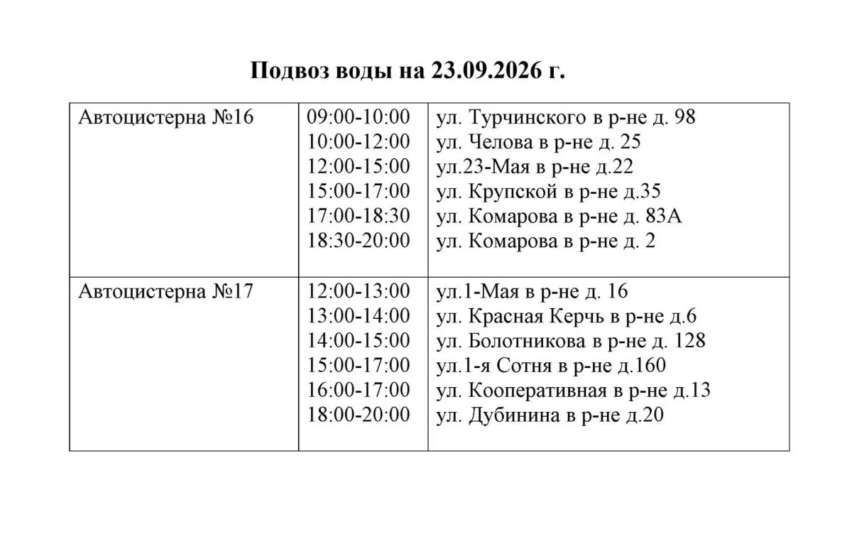 Вода Крыма: Уважаемые жители и гости г. Керчи! Вода Крыма: Уважаемые жители и гости г. Керчи!