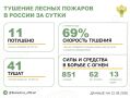 �� ��������� ����� � 8 �������� ������ �������� 11 ������ �������