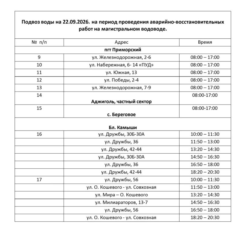 Вода Крыма: Уважаемые жители и гости ГО Феодосия!