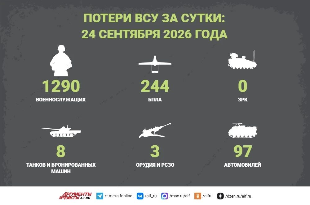 Новости СВО за 24 сентября