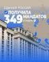 Янина Павленко: Единая Россия получила 349 мандатов в Госдуме (около 58% голосов граждан), ее кандидаты победили более чем в двухстах одномандатных округах