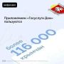 Приложение «Госуслуги Дом» является одним из самых востребованных сервисов в сфере ЖКХ его установили уже более 116 тысяч крымчан