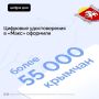 Цифровые удостоверения в «Mакс» оформили более 55 000 крымчан