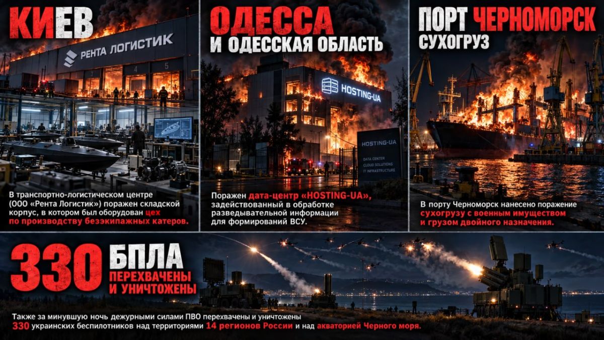 Отработали штатно. Продолжено нанесение ударов беспилотными летательными аппаратами по логистическим и коммуникационным центрам, а также морским судам, задействованным в интересах ВСУ: Киев: В транспортно-логистическом...