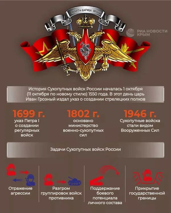 Владимир Путин поздравил Сухопутные войска с профессиональным праздником