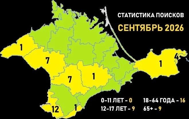 По данным «ПоискКрым», в сентябре 2026 года всего поступило 34 заявки на поиск людей