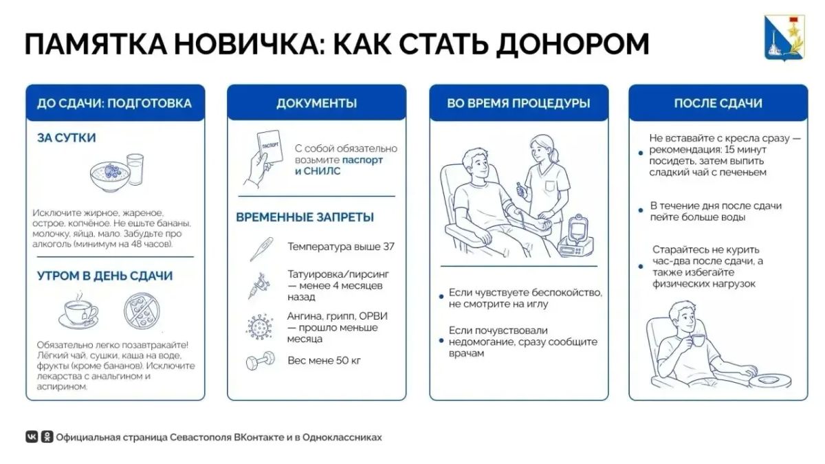За неделю стало на 20 доноров больше