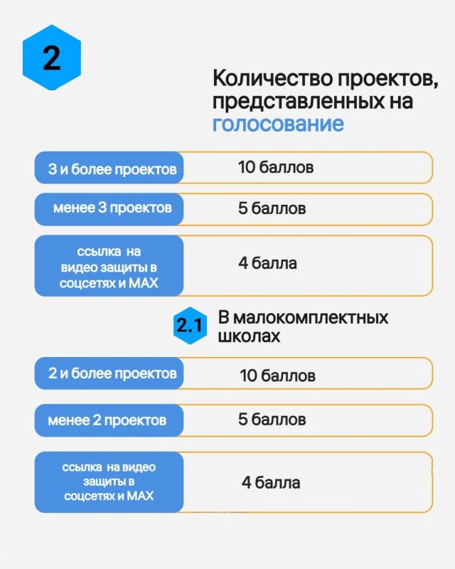 Очень важный пост. Особенно он важен для тех, кто занимается проектами ШкИБ: изменились критерии оценивания школьных инициативных проектов Очень важный пост. Особенно он важен для тех, кто занимается проектами ШкИБ: изменились критерии оценивания школьных инициативных проектов
