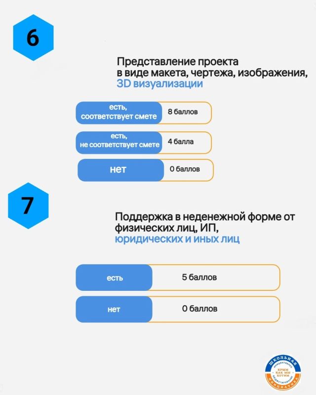 Очень важный пост. Особенно он важен для тех, кто занимается проектами ШкИБ: изменились критерии оценивания школьных инициативных проектов Очень важный пост. Особенно он важен для тех, кто занимается проектами ШкИБ: изменились критерии оценивания школьных инициативных проектов