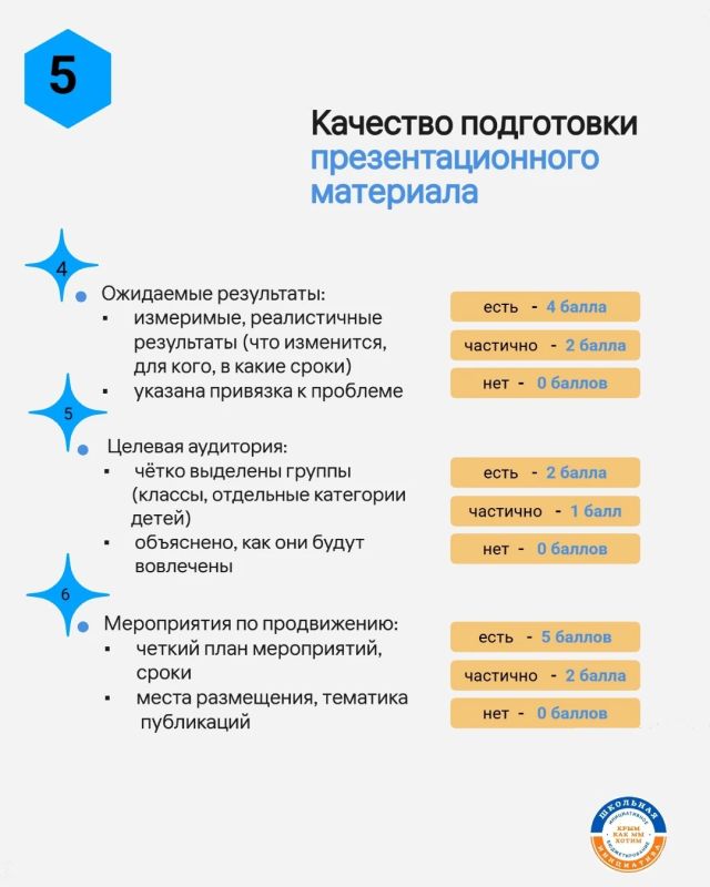 Очень важный пост. Особенно он важен для тех, кто занимается проектами ШкИБ: изменились критерии оценивания школьных инициативных проектов Очень важный пост. Особенно он важен для тех, кто занимается проектами ШкИБ: изменились критерии оценивания школьных инициативных проектов