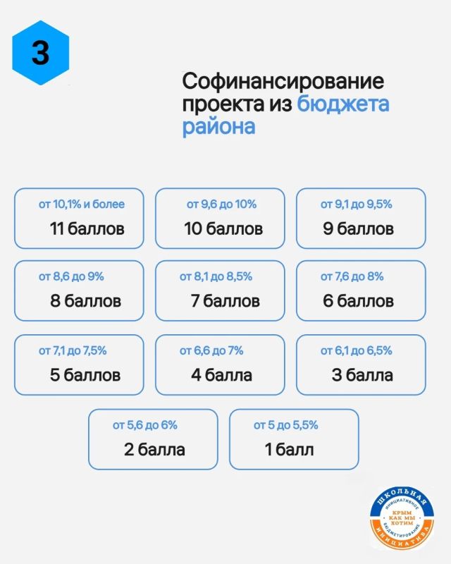 Очень важный пост. Особенно он важен для тех, кто занимается проектами ШкИБ: изменились критерии оценивания школьных инициативных проектов Очень важный пост. Особенно он важен для тех, кто занимается проектами ШкИБ: изменились критерии оценивания школьных инициативных проектов