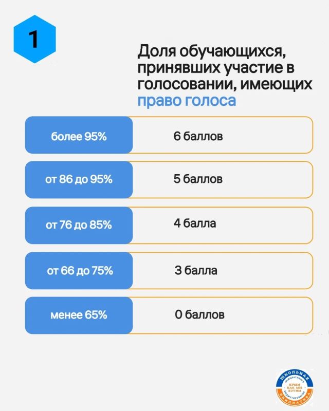 Очень важный пост. Особенно он важен для тех, кто занимается проектами ШкИБ: изменились критерии оценивания школьных инициативных проектов Очень важный пост. Особенно он важен для тех, кто занимается проектами ШкИБ: изменились критерии оценивания школьных инициативных проектов