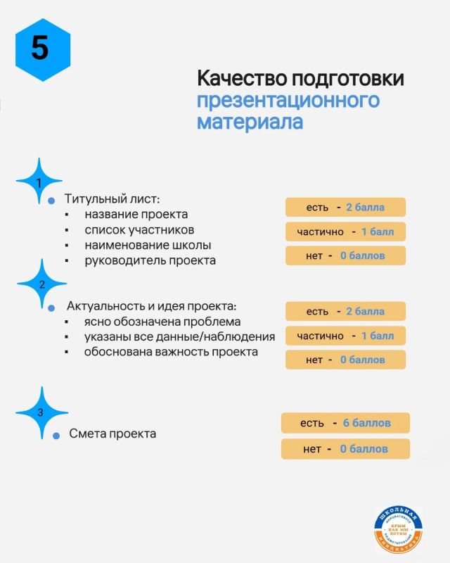 Очень важный пост. Особенно он важен для тех, кто занимается проектами ШкИБ: изменились критерии оценивания школьных инициативных проектов Очень важный пост. Особенно он важен для тех, кто занимается проектами ШкИБ: изменились критерии оценивания школьных инициативных проектов