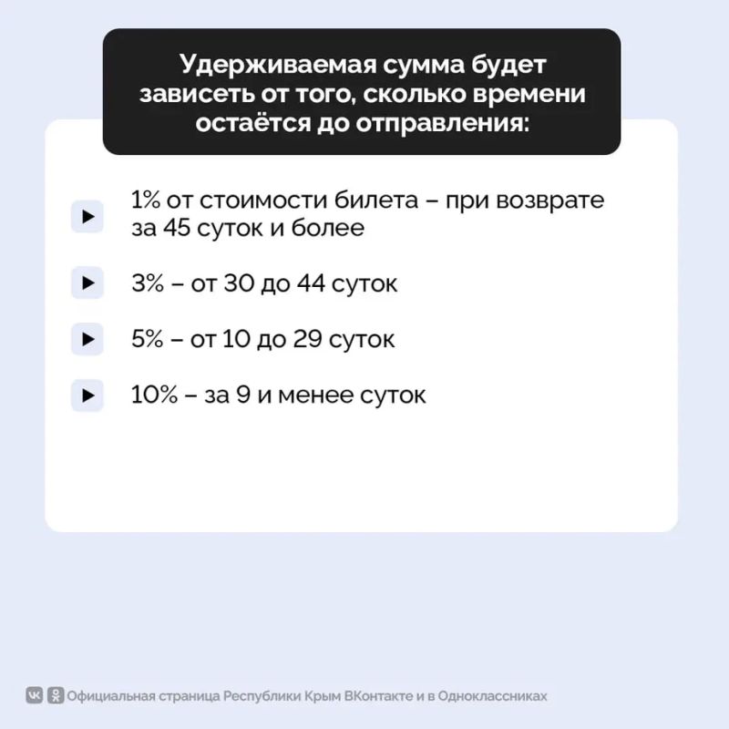 С 1 декабря вступают в силу новые правила сбора за возврат железнодорожных билетов С 1 декабря вступают в силу новые правила сбора за возврат железнодорожных билетов